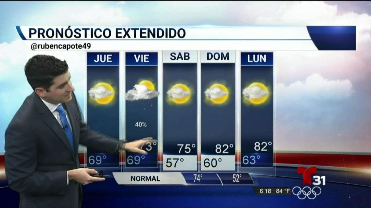 Pronóstico del tiempo Telemundo Orlando (31)
