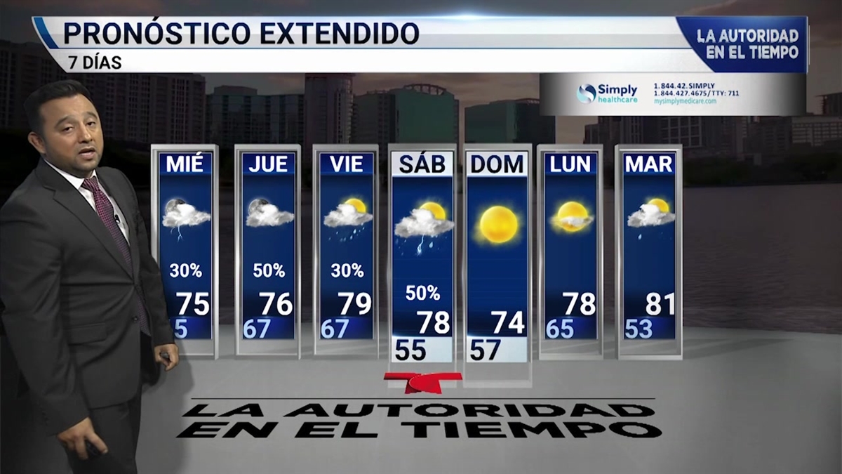pronóstico de tiempo