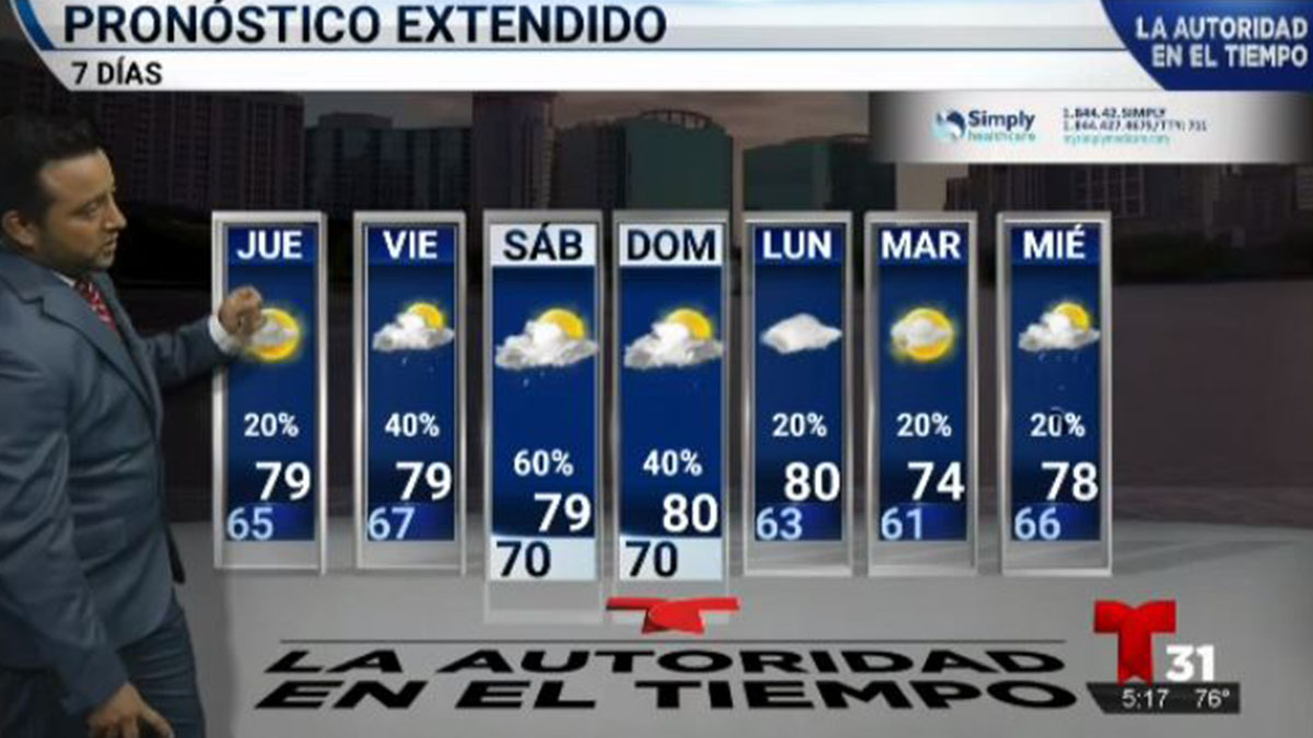 pronostico del clima