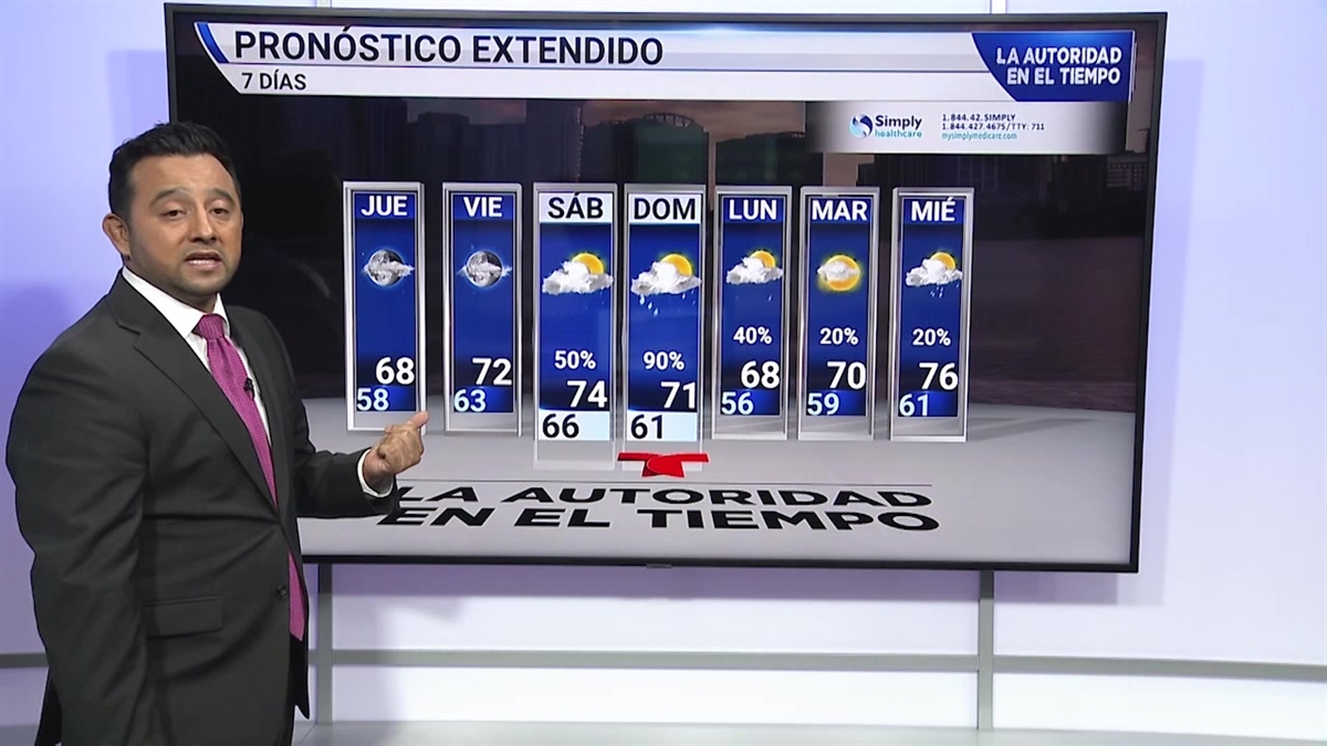 Pronóstico del tiempo Telemundo Orlando (31)