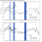 cdc report