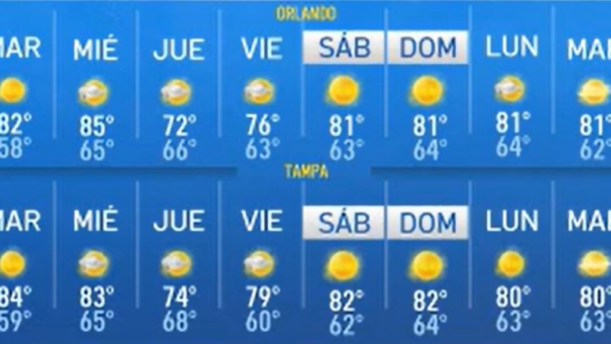Pronóstico del tiempo tiempo estable en el centro de Florida antes de