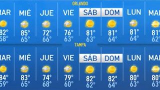 Pronóstico