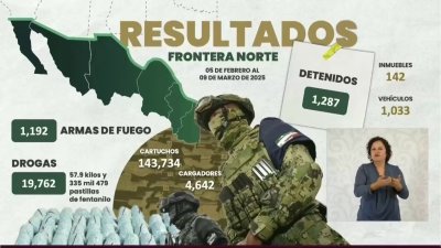 México presenta resultados de estrategia antidrogas en la frontera con EEUU