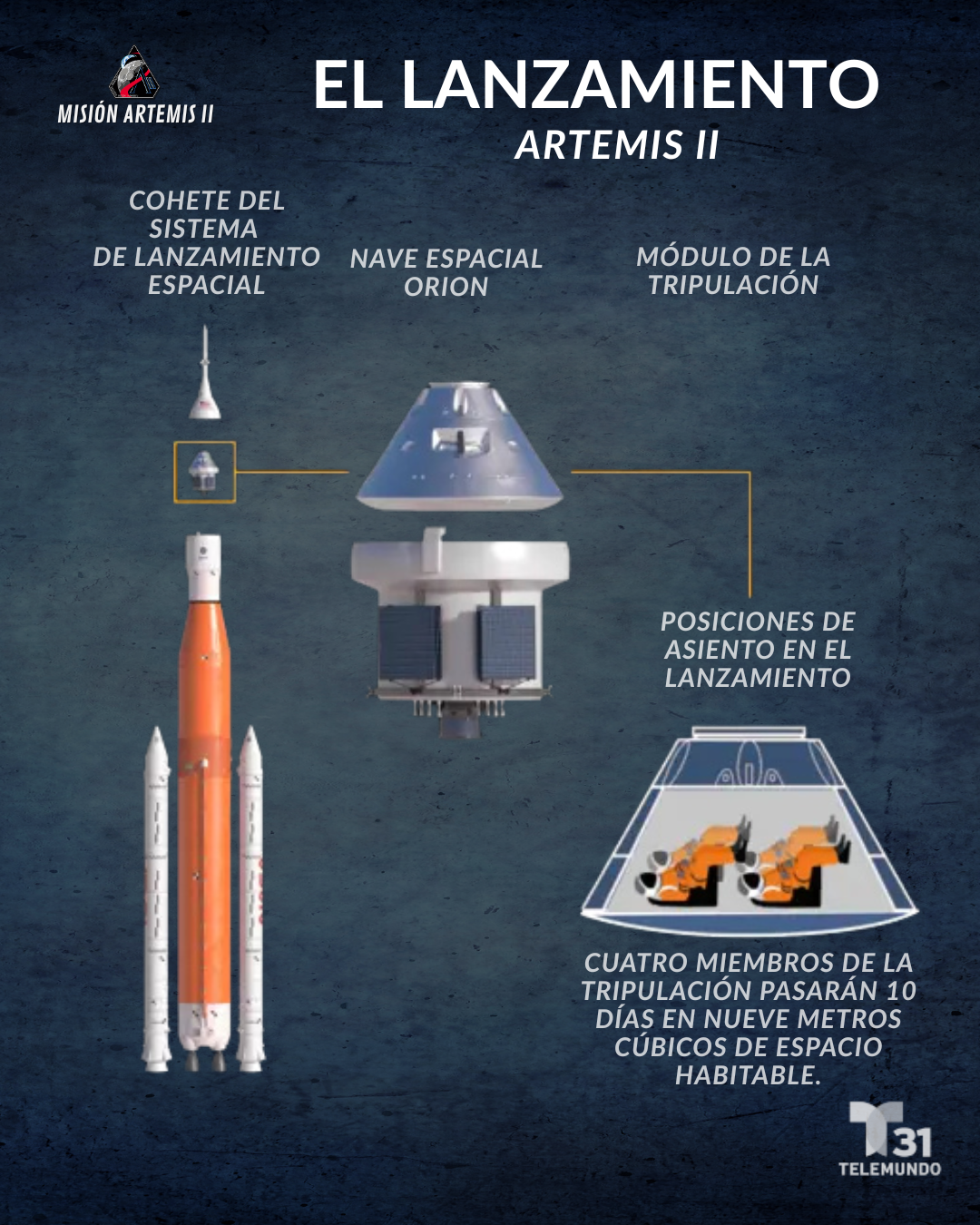 Cómo ver el lanzamiento de Artemis II en vivo – Telemundo Miami (51)